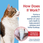HealthyMouth® Dental Topical Gel For Cats  (Clinically Proven, VOHC Accepted)