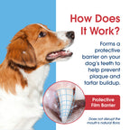 HealthyMouth® Dental Topical Gel For Dogs (Clinically Proven, VOHC Accepted)