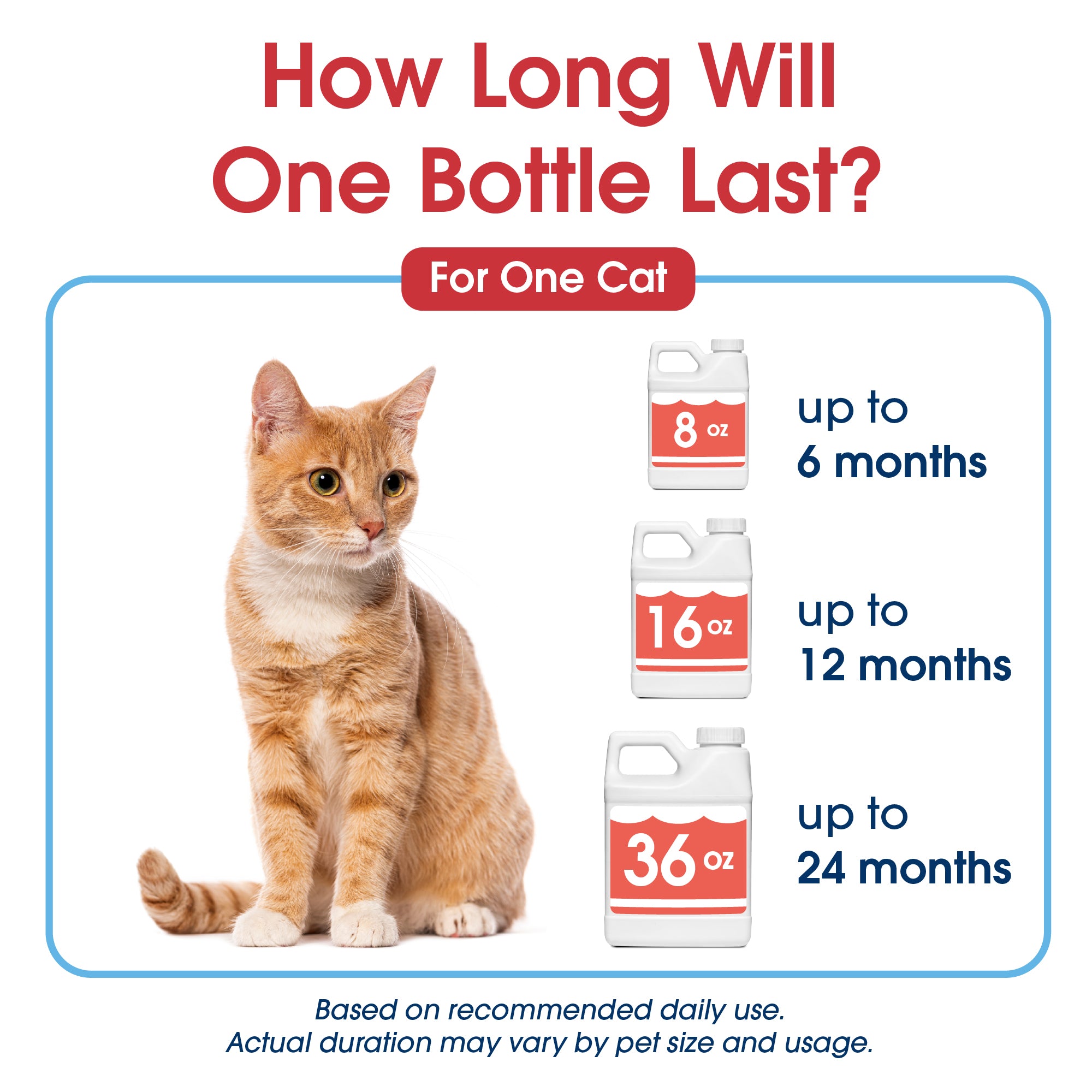 HealthyMouth® Water Additive for Cats (Clinically Proven, VOHC Accepted)