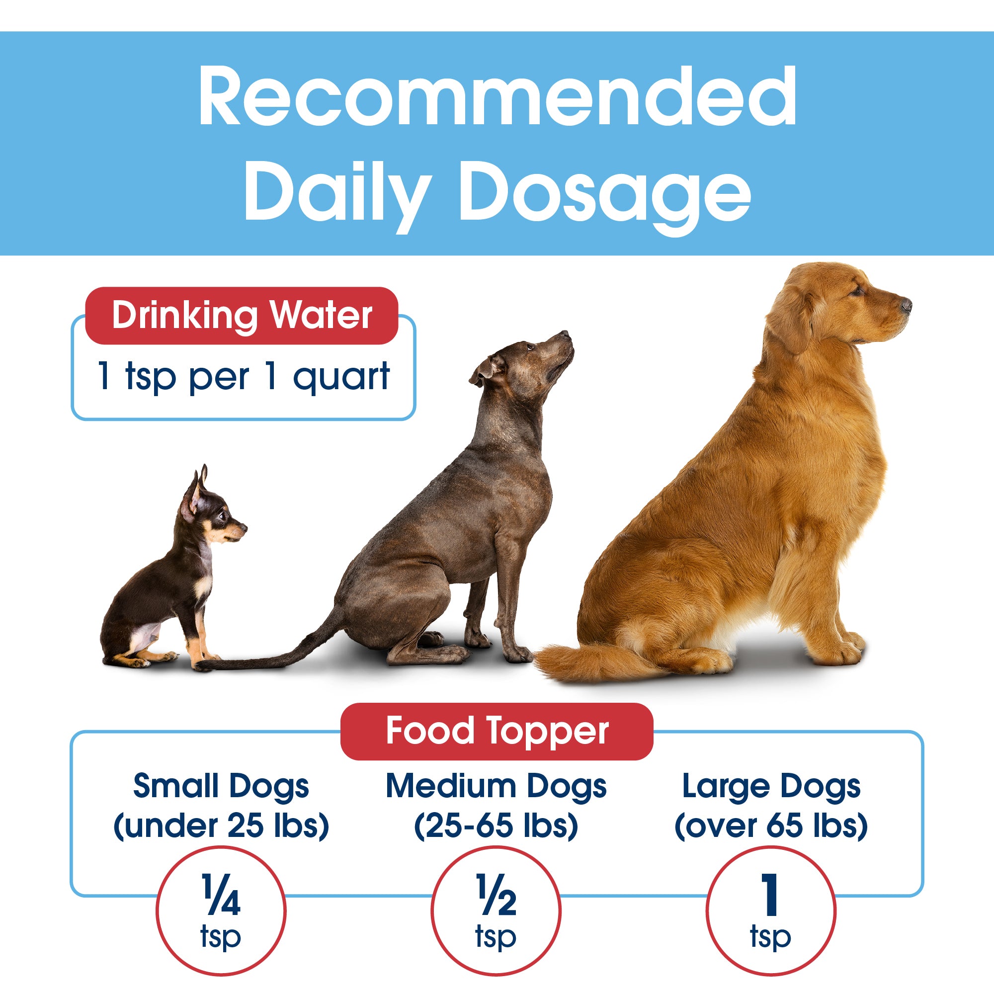 HealthyMouth® Water Additive For Dogs (Clinically Proven, VOHC Accepted)