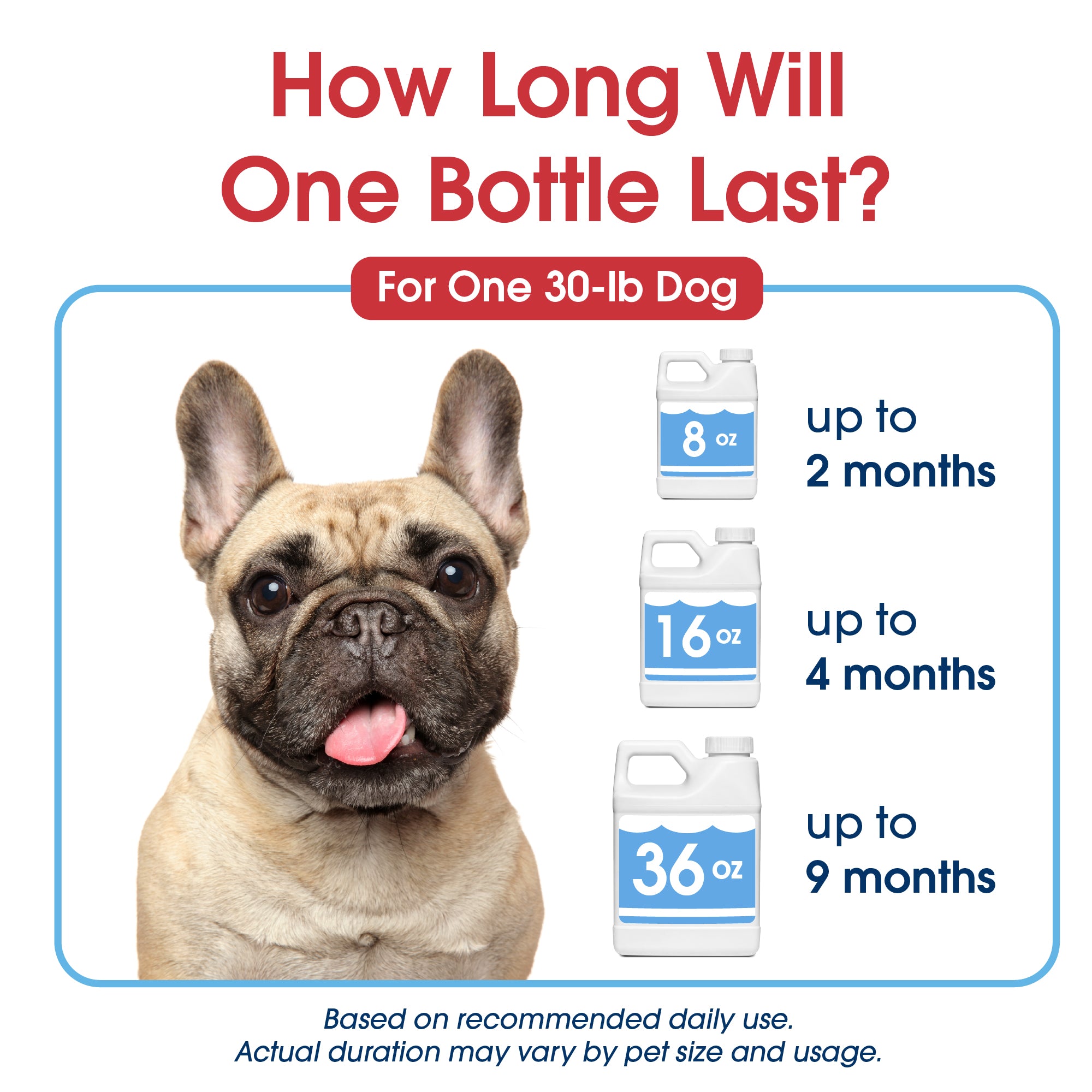 HealthyMouth® Water Additive For Dogs (Clinically Proven, VOHC Accepted)